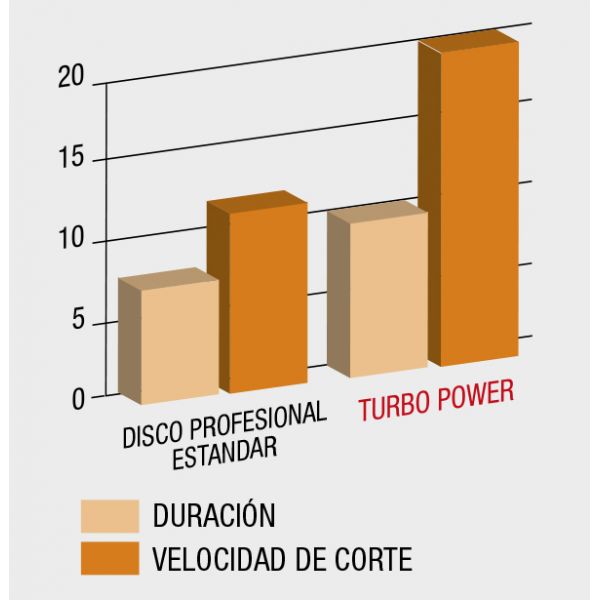 DISCO TURBO-POWER PORCELANICO 230x22,2