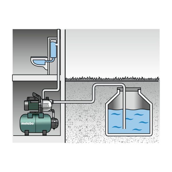 HWW 4000/25 G Instalación de agua doméstica/Cartón