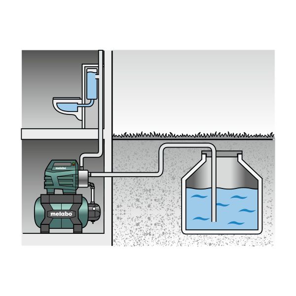 HWWI 3500/25 Inox Instalación de agua doméstica/Cartón